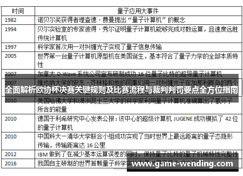 全面解析欧协杯决赛关键规则及比赛流程与裁判判罚要点全方位指南
